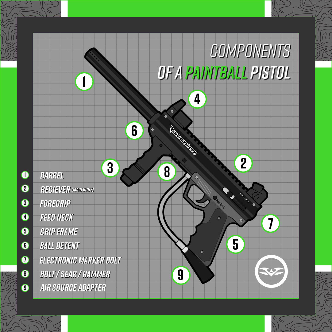 Components of a Paintball Pistol